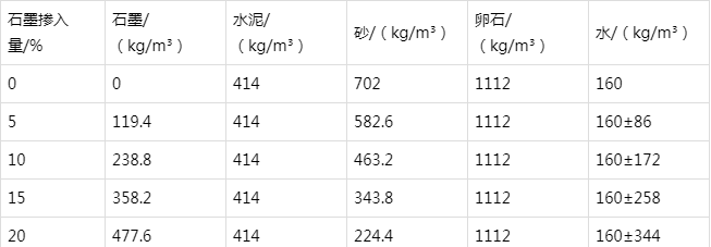 如东防静电水泥砂浆怎么做(附配比及施工方法)